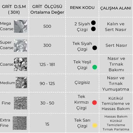 BUSCH OVOİD DİŞLİ FREZE UÇ - TUNGSTEN - 424FX 060